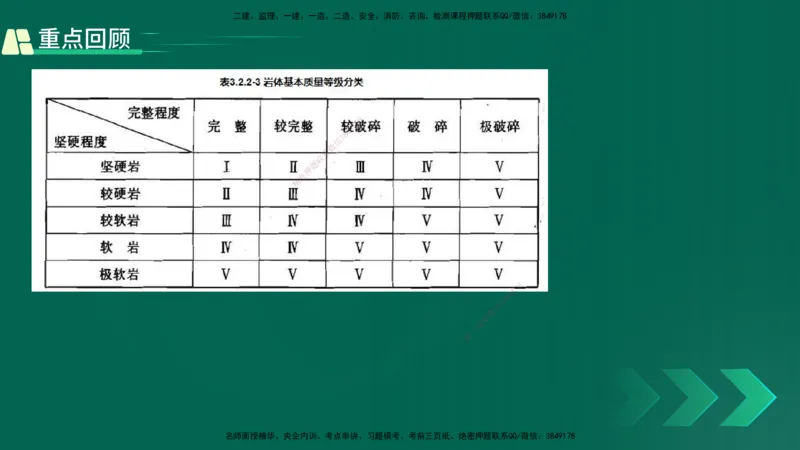 25年一建《工程法规》大V精讲第1章讲义打印版_2026年一建法规_2025年一建法规SVIP_02-基础精讲✿高端面授✿深度强化_25-法规《强化精讲班》陈印YL推荐