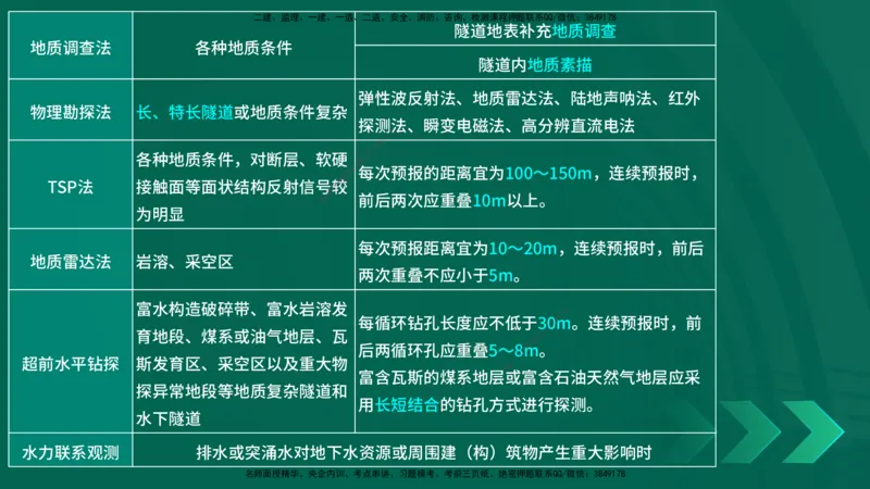25年一建《工程法规》大V精讲第1章讲义打印版_2026年一建法规_2025年一建法规SVIP_02-基础精讲✿高端面授✿深度强化_25-法规《强化精讲班》陈印YL推荐