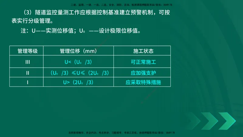 25年一建《工程法规》大V精讲第1章讲义打印版_2026年一建法规_2025年一建法规SVIP_02-基础精讲✿高端面授✿深度强化_25-法规《强化精讲班》陈印YL推荐