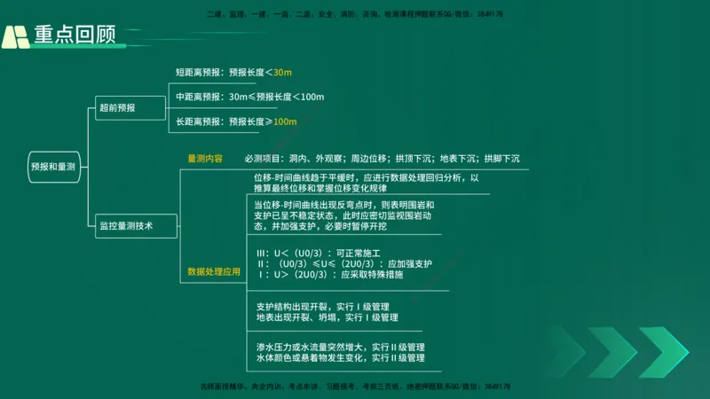 25年一建《工程法规》大V精讲第1章讲义打印版_2026年一建法规_2025年一建法规SVIP_02-基础精讲✿高端面授✿深度强化_25-法规《强化精讲班》陈印YL推荐