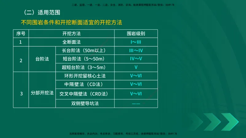 25年一建《工程法规》大V精讲第1章讲义打印版_2026年一建法规_2025年一建法规SVIP_02-基础精讲✿高端面授✿深度强化_25-法规《强化精讲班》陈印YL推荐