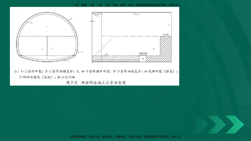 25年一建《工程法规》大V精讲第1章讲义打印版_2026年一建法规_2025年一建法规SVIP_02-基础精讲✿高端面授✿深度强化_25-法规《强化精讲班》陈印YL推荐