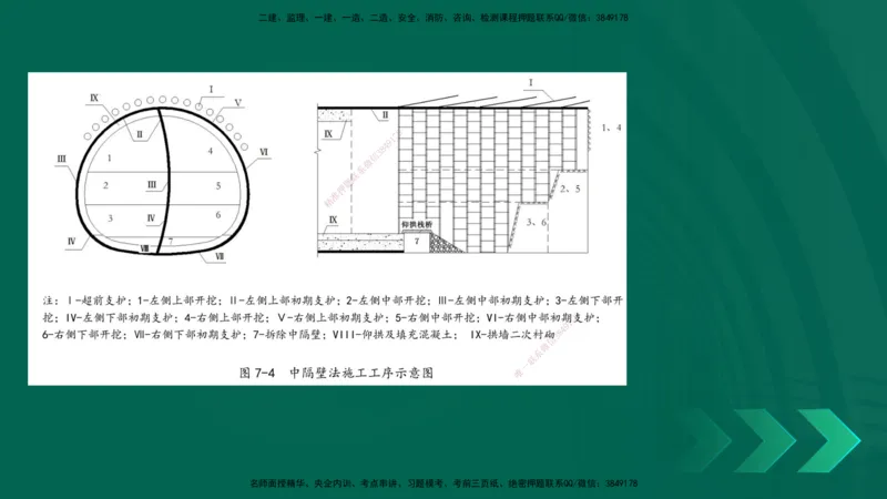 25年一建《工程法规》大V精讲第1章讲义打印版_2026年一建法规_2025年一建法规SVIP_02-基础精讲✿高端面授✿深度强化_25-法规《强化精讲班》陈印YL推荐