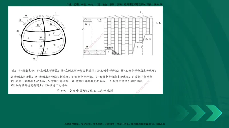 25年一建《工程法规》大V精讲第1章讲义打印版_2026年一建法规_2025年一建法规SVIP_02-基础精讲✿高端面授✿深度强化_25-法规《强化精讲班》陈印YL推荐