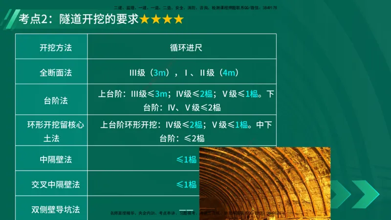 25年一建《工程法规》大V精讲第1章讲义打印版_2026年一建法规_2025年一建法规SVIP_02-基础精讲✿高端面授✿深度强化_25-法规《强化精讲班》陈印YL推荐