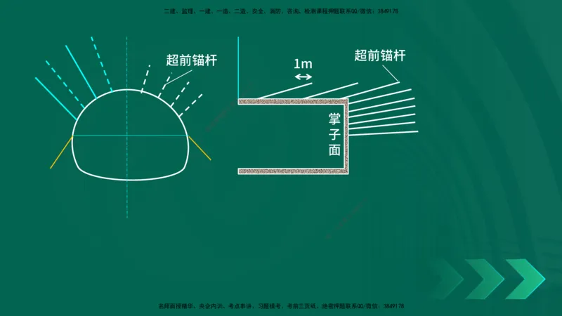 25年一建《工程法规》大V精讲第1章讲义打印版_2026年一建法规_2025年一建法规SVIP_02-基础精讲✿高端面授✿深度强化_25-法规《强化精讲班》陈印YL推荐