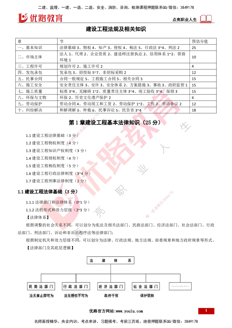 25年一建《工程法规》大V精讲第1章讲义打印版_2026年一建法规_2025年一建法规SVIP_02-基础精讲✿高端面授✿深度强化_25-法规《强化精讲班》陈印YL推荐