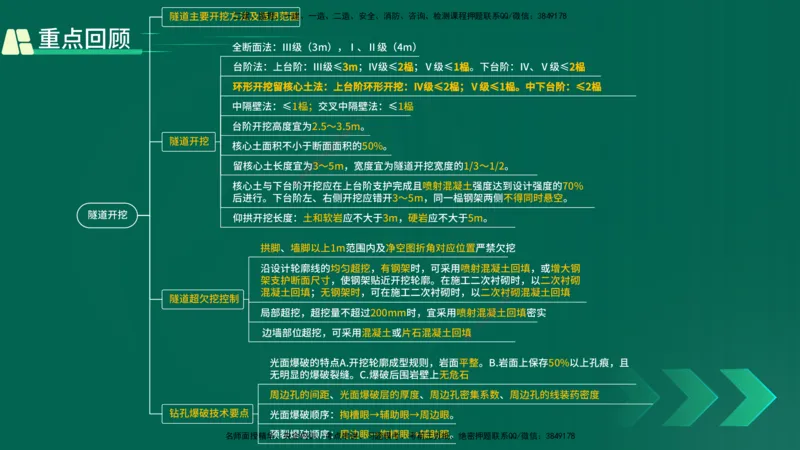25年一建《工程法规》大V精讲第1章讲义打印版_2026年一建法规_2025年一建法规SVIP_02-基础精讲✿高端面授✿深度强化_25-法规《强化精讲班》陈印YL推荐