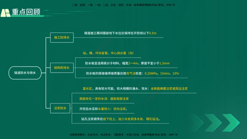 25年一建《工程法规》大V精讲第1章讲义打印版_2026年一建法规_2025年一建法规SVIP_02-基础精讲✿高端面授✿深度强化_25-法规《强化精讲班》陈印YL推荐