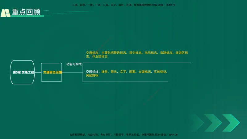 25年一建《工程法规》大V精讲第1章讲义打印版_2026年一建法规_2025年一建法规SVIP_02-基础精讲✿高端面授✿深度强化_25-法规《强化精讲班》陈印YL推荐