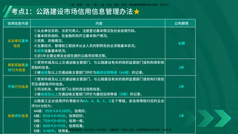 25年一建《工程法规》大V精讲第1章讲义打印版_2026年一建法规_2025年一建法规SVIP_02-基础精讲✿高端面授✿深度强化_25-法规《强化精讲班》陈印YL推荐