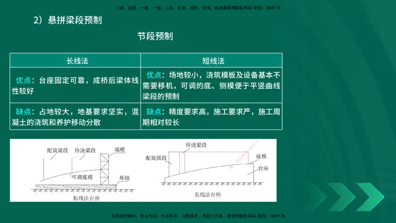25年一建《工程法规》大V精讲第1章讲义打印版_2026年一建法规_2025年一建法规SVIP_02-基础精讲✿高端面授✿深度强化_25-法规《强化精讲班》陈印YL推荐