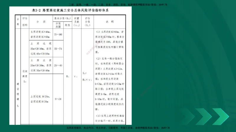 25年一建《工程法规》大V精讲第1章讲义打印版_2026年一建法规_2025年一建法规SVIP_02-基础精讲✿高端面授✿深度强化_25-法规《强化精讲班》陈印YL推荐