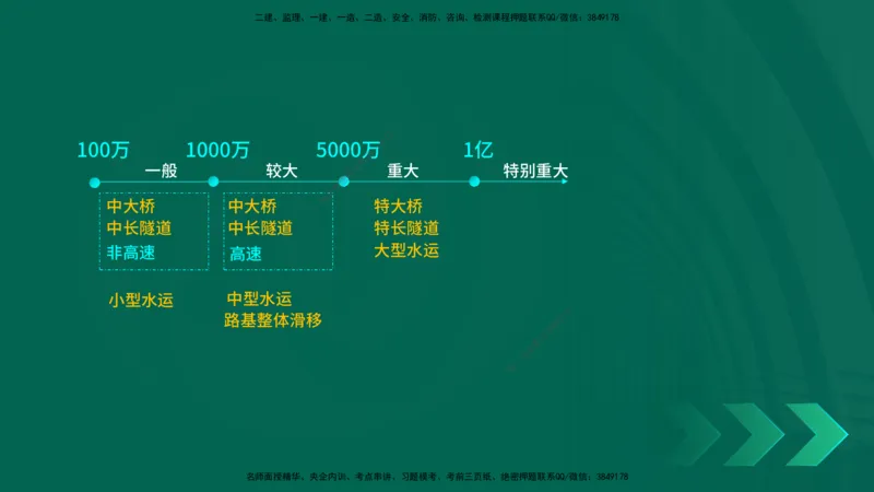 25年一建《工程法规》大V精讲第1章讲义打印版_2026年一建法规_2025年一建法规SVIP_02-基础精讲✿高端面授✿深度强化_25-法规《强化精讲班》陈印YL推荐