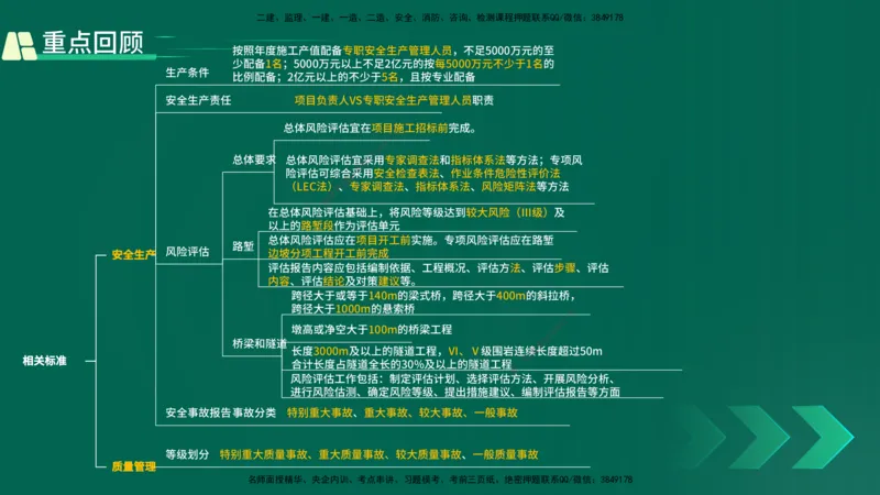 25年一建《工程法规》大V精讲第1章讲义打印版_2026年一建法规_2025年一建法规SVIP_02-基础精讲✿高端面授✿深度强化_25-法规《强化精讲班》陈印YL推荐