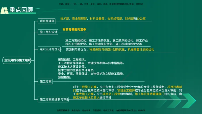 25年一建《工程法规》大V精讲第1章讲义打印版_2026年一建法规_2025年一建法规SVIP_02-基础精讲✿高端面授✿深度强化_25-法规《强化精讲班》陈印YL推荐