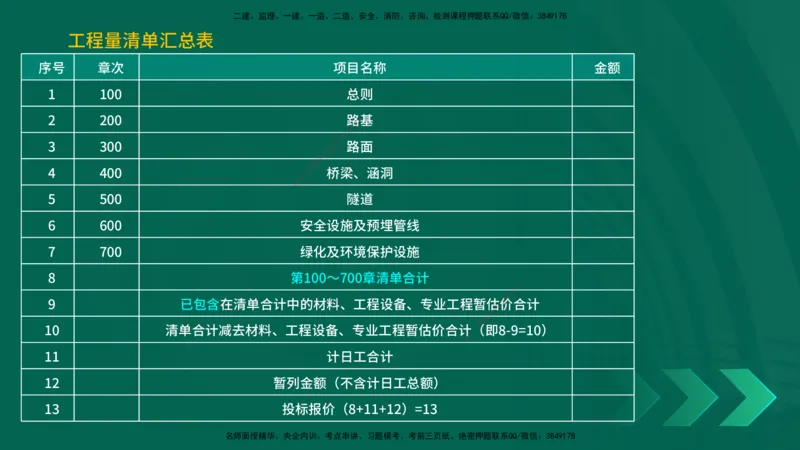 25年一建《工程法规》大V精讲第1章讲义打印版_2026年一建法规_2025年一建法规SVIP_02-基础精讲✿高端面授✿深度强化_25-法规《强化精讲班》陈印YL推荐