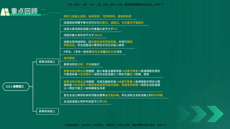 25年一建《工程法规》大V精讲第1章讲义打印版_2026年一建法规_2025年一建法规SVIP_02-基础精讲✿高端面授✿深度强化_25-法规《强化精讲班》陈印YL推荐
