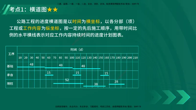 25年一建《工程法规》大V精讲第1章讲义打印版_2026年一建法规_2025年一建法规SVIP_02-基础精讲✿高端面授✿深度强化_25-法规《强化精讲班》陈印YL推荐