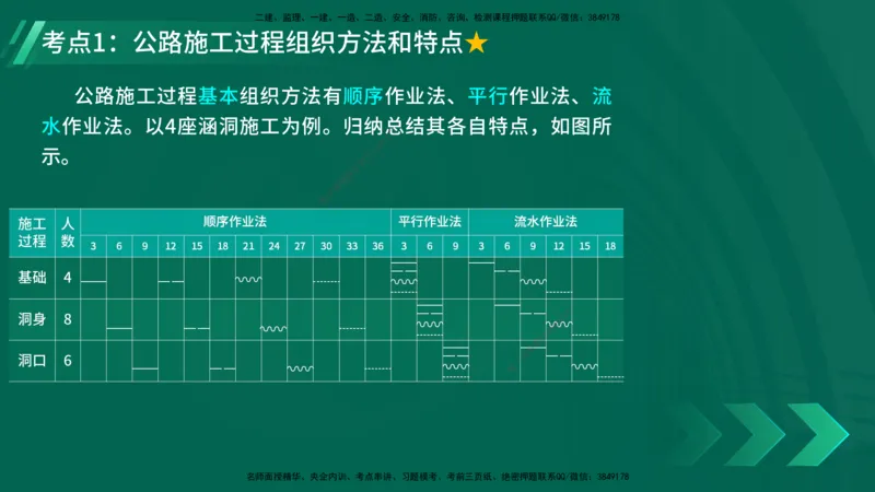 25年一建《工程法规》大V精讲第1章讲义打印版_2026年一建法规_2025年一建法规SVIP_02-基础精讲✿高端面授✿深度强化_25-法规《强化精讲班》陈印YL推荐