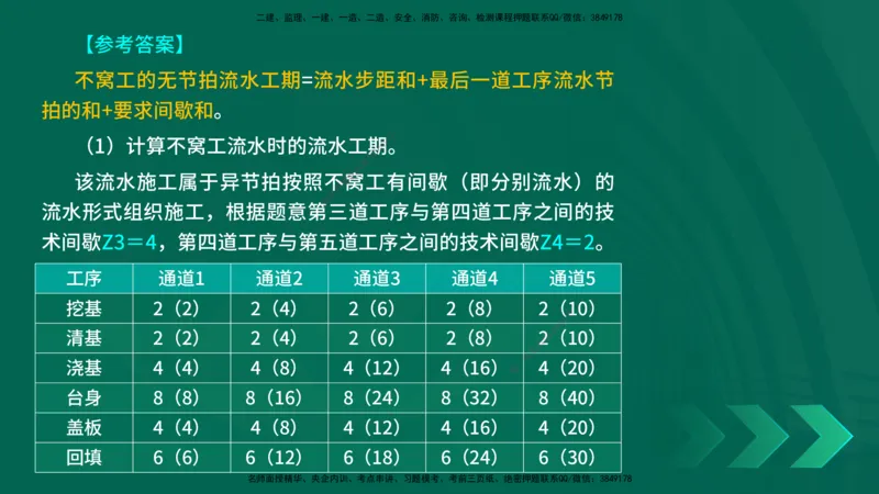 25年一建《工程法规》大V精讲第1章讲义打印版_2026年一建法规_2025年一建法规SVIP_02-基础精讲✿高端面授✿深度强化_25-法规《强化精讲班》陈印YL推荐