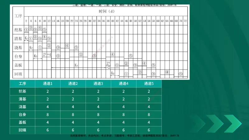 25年一建《工程法规》大V精讲第1章讲义打印版_2026年一建法规_2025年一建法规SVIP_02-基础精讲✿高端面授✿深度强化_25-法规《强化精讲班》陈印YL推荐