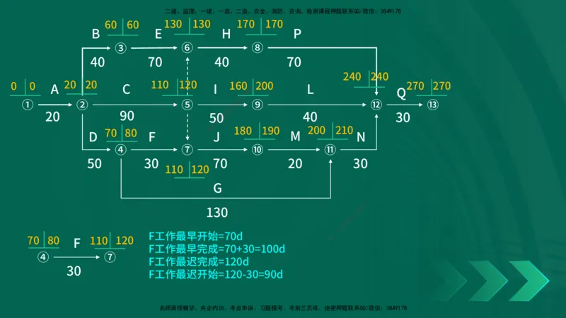 25年一建《工程法规》大V精讲第1章讲义打印版_2026年一建法规_2025年一建法规SVIP_02-基础精讲✿高端面授✿深度强化_25-法规《强化精讲班》陈印YL推荐