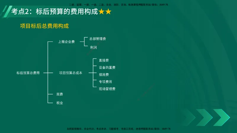 25年一建《工程法规》大V精讲第1章讲义打印版_2026年一建法规_2025年一建法规SVIP_02-基础精讲✿高端面授✿深度强化_25-法规《强化精讲班》陈印YL推荐