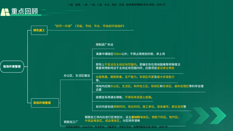 25年一建《工程法规》大V精讲第1章讲义打印版_2026年一建法规_2025年一建法规SVIP_02-基础精讲✿高端面授✿深度强化_25-法规《强化精讲班》陈印YL推荐
