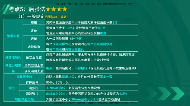 25年一建《工程法规》大V精讲第1章讲义打印版_2026年一建法规_2025年一建法规SVIP_02-基础精讲✿高端面授✿深度强化_25-法规《强化精讲班》陈印YL推荐