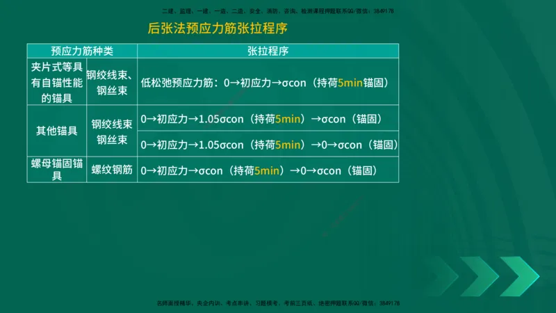 25年一建《工程法规》大V精讲第1章讲义打印版_2026年一建法规_2025年一建法规SVIP_02-基础精讲✿高端面授✿深度强化_25-法规《强化精讲班》陈印YL推荐