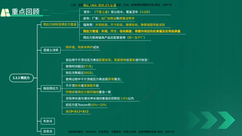 25年一建《工程法规》大V精讲第1章讲义打印版_2026年一建法规_2025年一建法规SVIP_02-基础精讲✿高端面授✿深度强化_25-法规《强化精讲班》陈印YL推荐