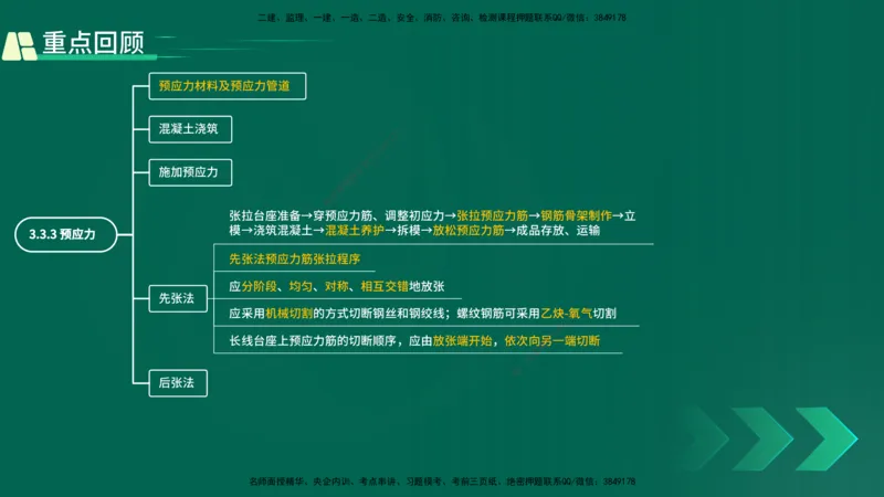 25年一建《工程法规》大V精讲第1章讲义打印版_2026年一建法规_2025年一建法规SVIP_02-基础精讲✿高端面授✿深度强化_25-法规《强化精讲班》陈印YL推荐