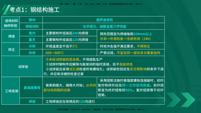 25年一建《工程法规》大V精讲第1章讲义打印版_2026年一建法规_2025年一建法规SVIP_02-基础精讲✿高端面授✿深度强化_25-法规《强化精讲班》陈印YL推荐