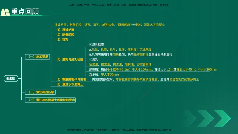 25年一建《工程法规》大V精讲第1章讲义打印版_2026年一建法规_2025年一建法规SVIP_02-基础精讲✿高端面授✿深度强化_25-法规《强化精讲班》陈印YL推荐