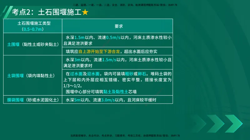 25年一建《工程法规》大V精讲第1章讲义打印版_2026年一建法规_2025年一建法规SVIP_02-基础精讲✿高端面授✿深度强化_25-法规《强化精讲班》陈印YL推荐