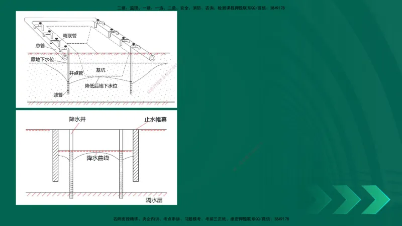 25年一建《工程法规》大V精讲第1章讲义打印版_2026年一建法规_2025年一建法规SVIP_02-基础精讲✿高端面授✿深度强化_25-法规《强化精讲班》陈印YL推荐