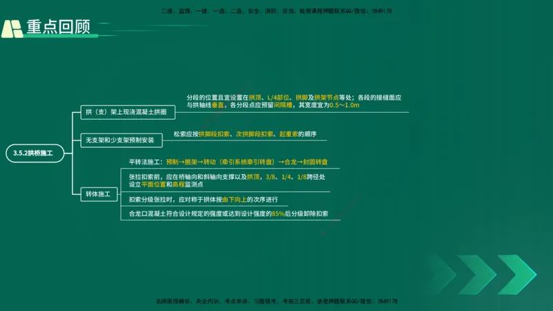 25年一建《工程法规》大V精讲第1章讲义打印版_2026年一建法规_2025年一建法规SVIP_02-基础精讲✿高端面授✿深度强化_25-法规《强化精讲班》陈印YL推荐