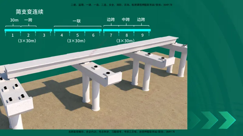 25年一建《工程法规》大V精讲第1章讲义打印版_2026年一建法规_2025年一建法规SVIP_02-基础精讲✿高端面授✿深度强化_25-法规《强化精讲班》陈印YL推荐