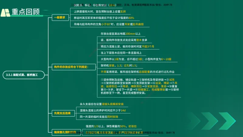 25年一建《工程法规》大V精讲第1章讲义打印版_2026年一建法规_2025年一建法规SVIP_02-基础精讲✿高端面授✿深度强化_25-法规《强化精讲班》陈印YL推荐