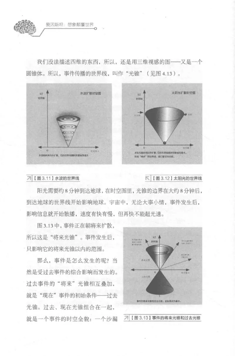 30.《爱因斯坦：想象颠覆世界》[第2版][刘继军编著][北京联合出版公司][978-7-5596-2137-5][2018.9][P358]_t涯_《天涯神贴去水印纯干货收藏版-汇总版》天涯的干货[pdf]_天涯社区优质书籍