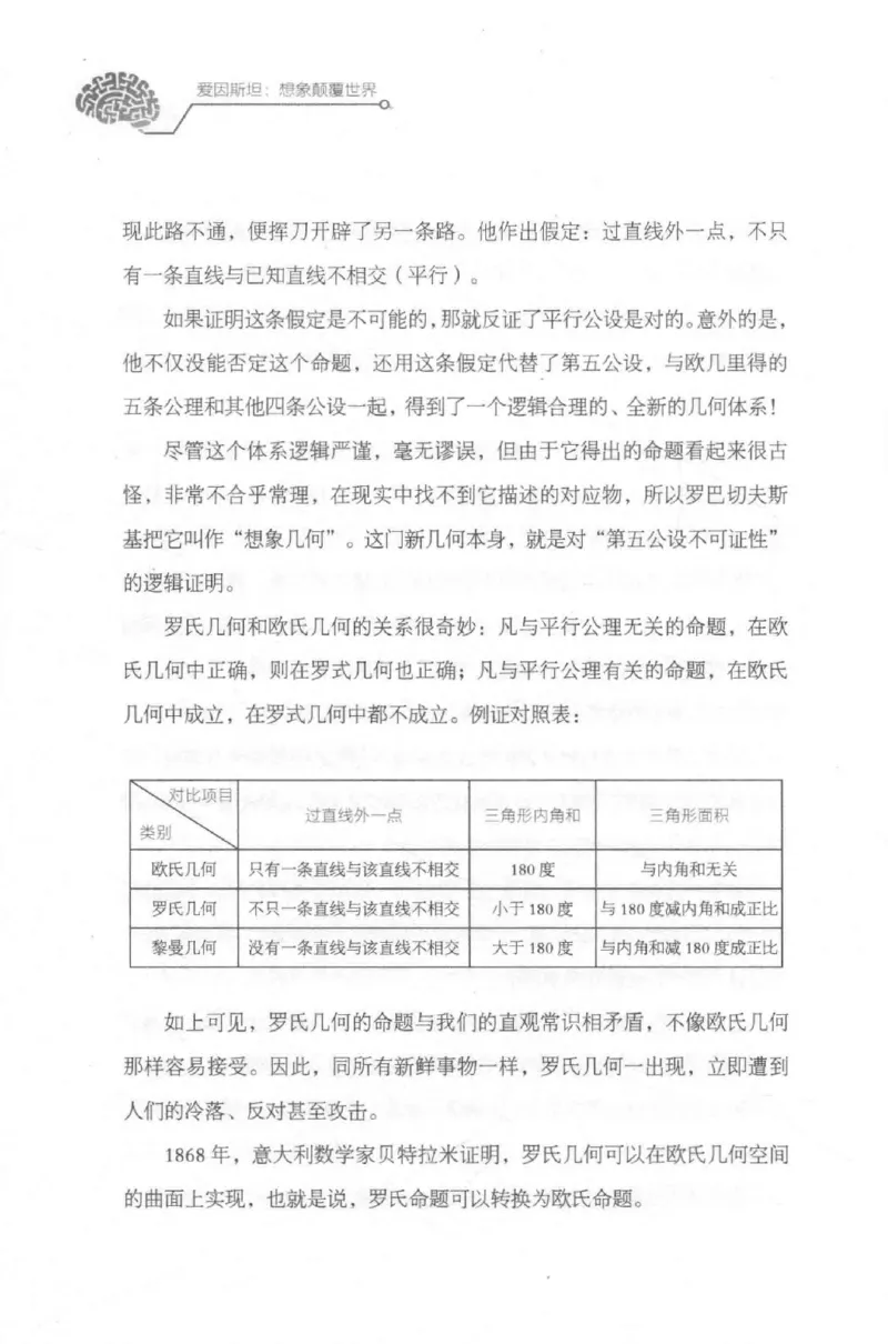 30.《爱因斯坦：想象颠覆世界》[第2版][刘继军编著][北京联合出版公司][978-7-5596-2137-5][2018.9][P358]_t涯_《天涯神贴去水印纯干货收藏版-汇总版》天涯的干货[pdf]_天涯社区优质书籍