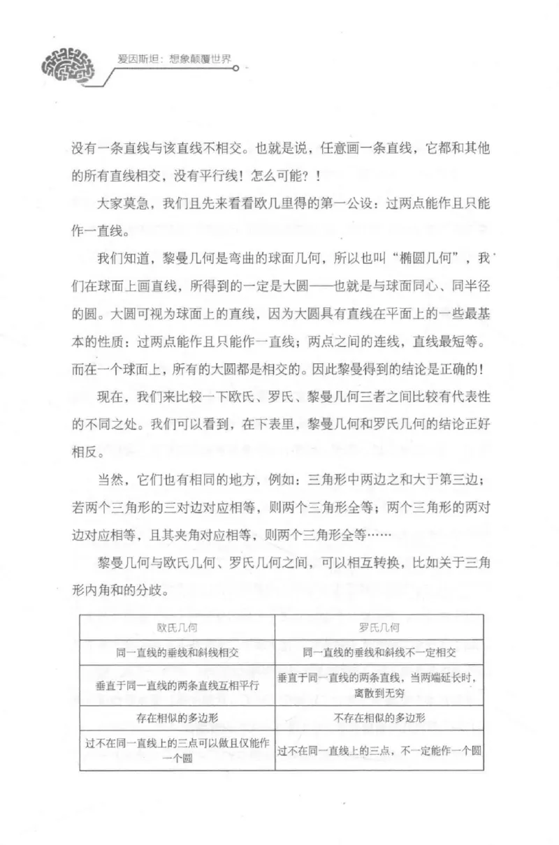 30.《爱因斯坦：想象颠覆世界》[第2版][刘继军编著][北京联合出版公司][978-7-5596-2137-5][2018.9][P358]_t涯_《天涯神贴去水印纯干货收藏版-汇总版》天涯的干货[pdf]_天涯社区优质书籍