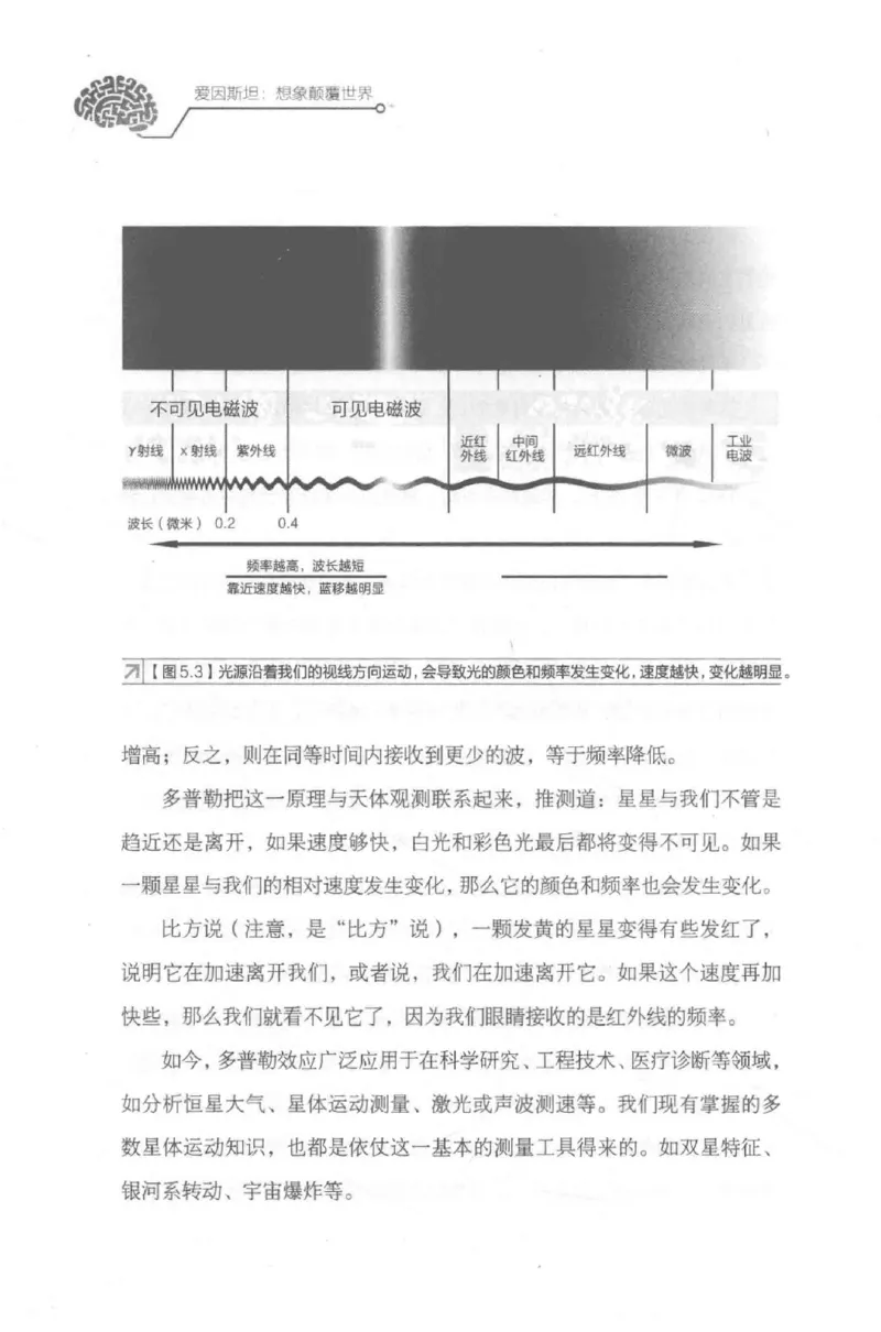 30.《爱因斯坦：想象颠覆世界》[第2版][刘继军编著][北京联合出版公司][978-7-5596-2137-5][2018.9][P358]_t涯_《天涯神贴去水印纯干货收藏版-汇总版》天涯的干货[pdf]_天涯社区优质书籍