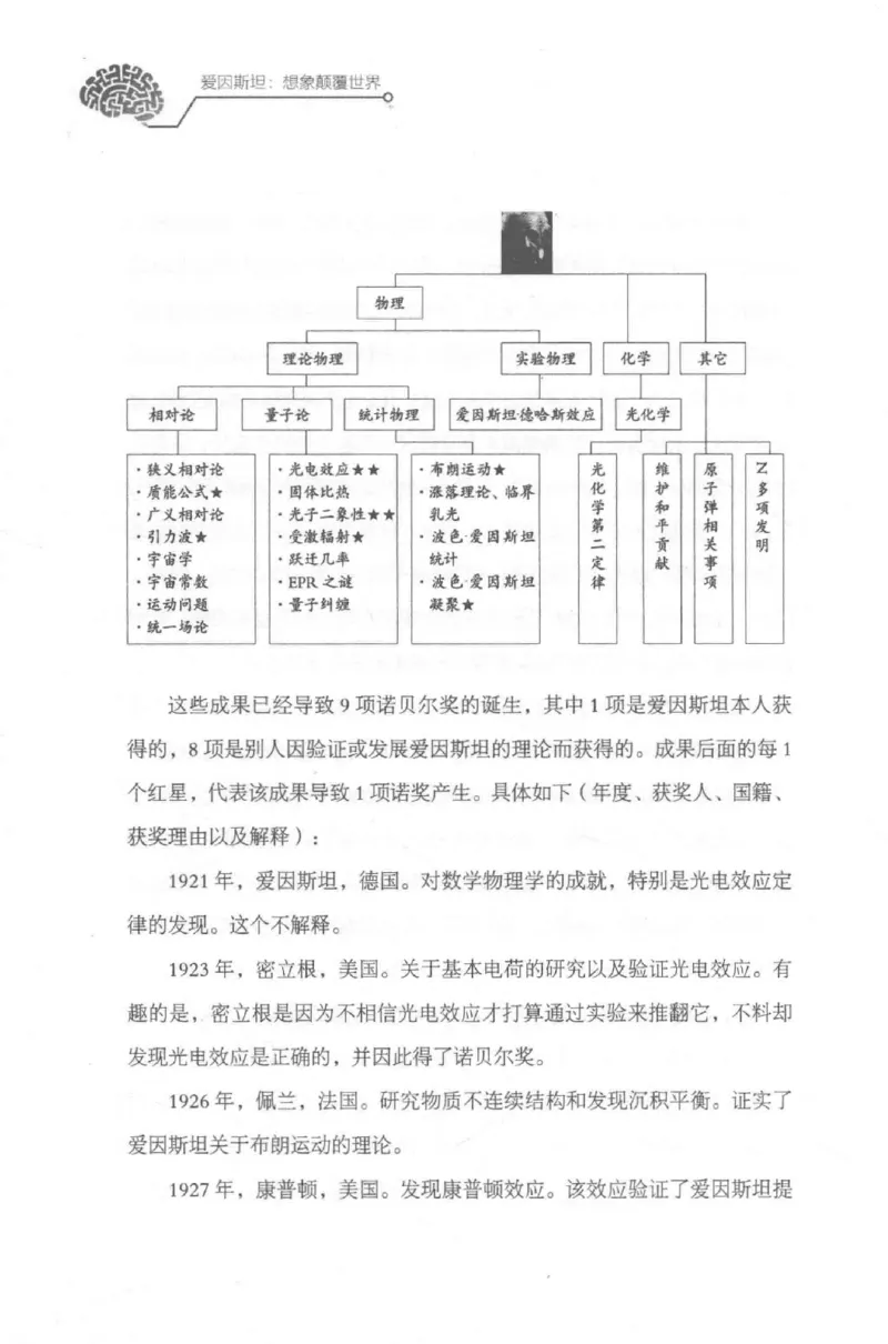 30.《爱因斯坦：想象颠覆世界》[第2版][刘继军编著][北京联合出版公司][978-7-5596-2137-5][2018.9][P358]_t涯_《天涯神贴去水印纯干货收藏版-汇总版》天涯的干货[pdf]_天涯社区优质书籍