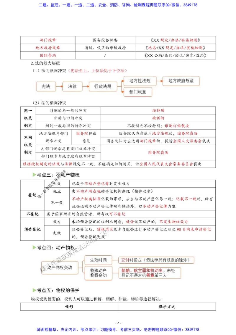 2025年一级建造师《建设工程法规及相关知识》猛龙过江系列口袋书_2026年一建法规_2025年一建法规SVIP_01-精华文档✿电子教材✿历年真题_63-法规《猛龙过江系列口袋书》SMR推荐
