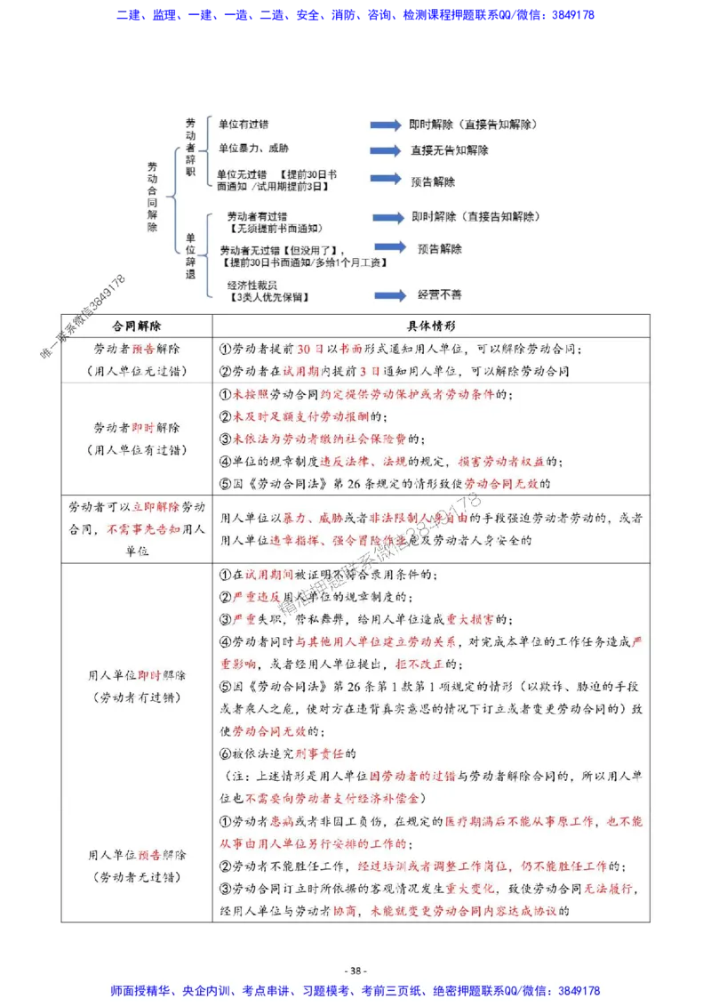 2025年一级建造师《建设工程法规及相关知识》猛龙过江系列口袋书_2026年一建法规_2025年一建法规SVIP_01-精华文档✿电子教材✿历年真题_63-法规《猛龙过江系列口袋书》SMR推荐