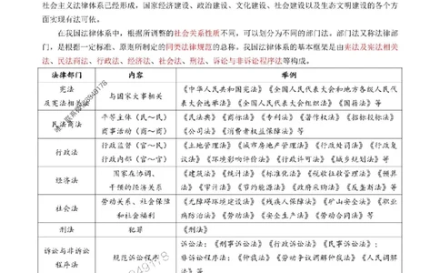 2025年一级建造师《建设工程法规及相关知识》猛龙过江系列口袋书_2026年一建法规_2025年一建法规SVIP_01-精华文档✿电子教材✿历年真题_63-法规《猛龙过江系列口袋书》SMR推荐