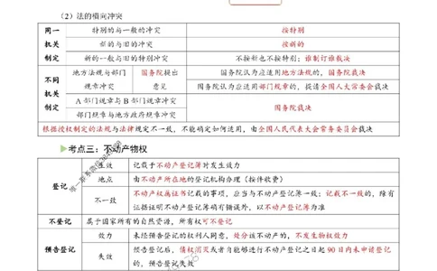 2025年一级建造师《建设工程法规及相关知识》猛龙过江系列口袋书_2026年一建法规_2025年一建法规SVIP_01-精华文档✿电子教材✿历年真题_63-法规《猛龙过江系列口袋书》SMR推荐