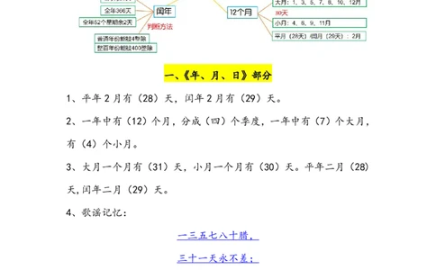 三年级数学年月日必背知识点整理4.19_三年级上下册资料_小学三年级学习资料-25年更新版_3-04、小学三年级数学下册_3-4-1、复习、知识点、归纳汇总_通用